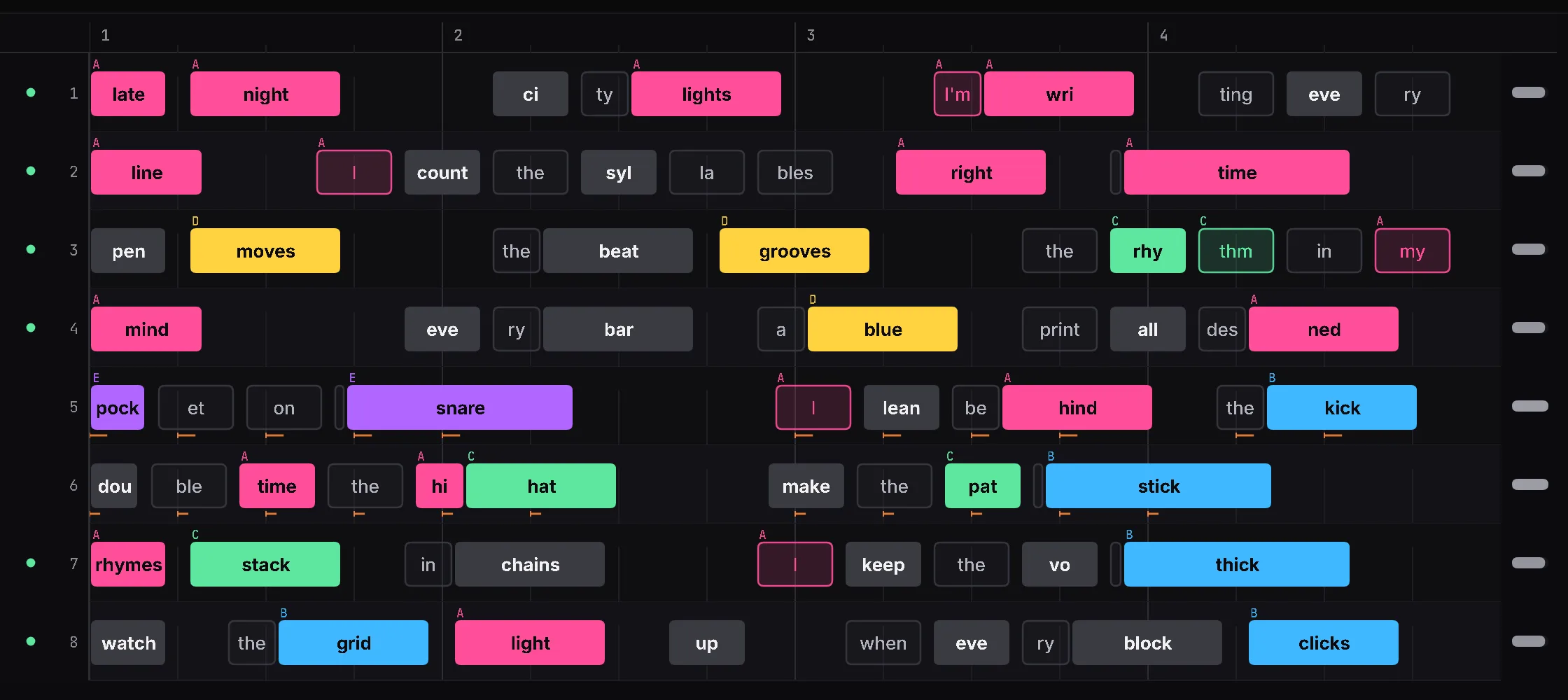 Close-up of the flow grid: syllable blocks with their text, placed within each beat of each bar and colored by rhyme group.