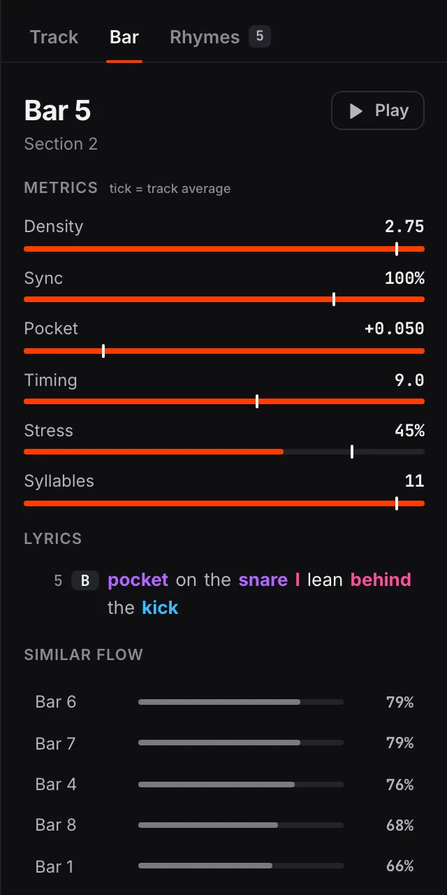Inspector for bar 5: density, sync, pocket, timing and stress against the track average, the bar's lyrics colored by rhyme group, and bars with a similar flow.