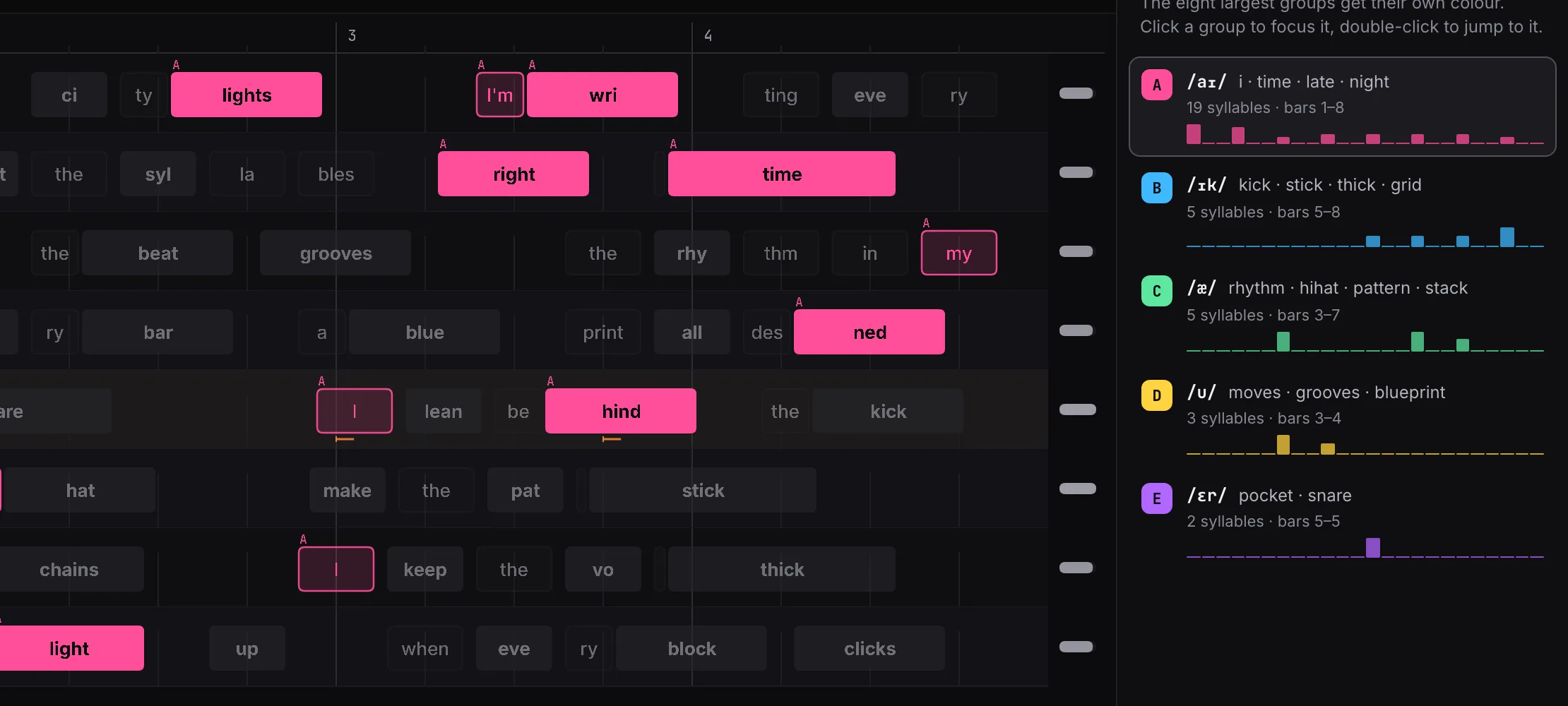 Flow grid with one rhyme group focused, next to the Rhymes panel listing each group's sound, example words and where it appears.
